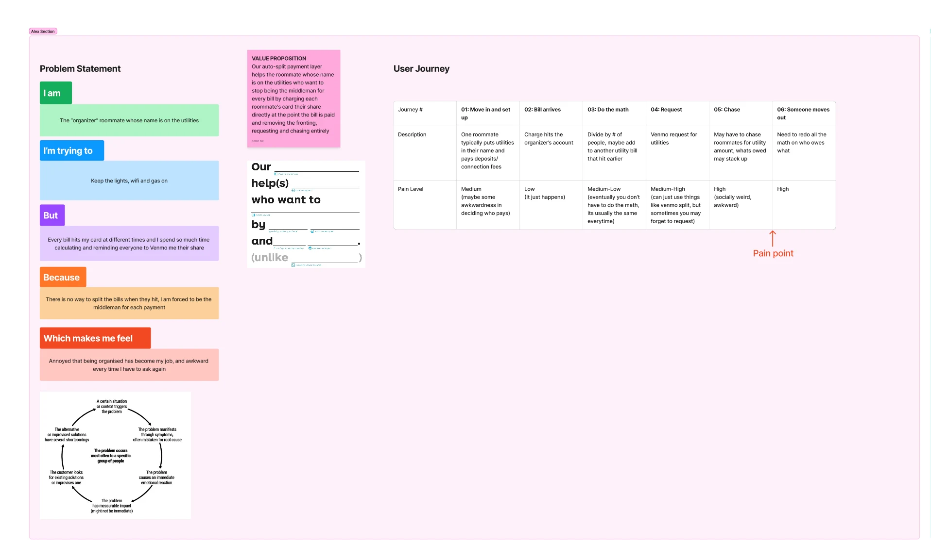 Roommate user journey map