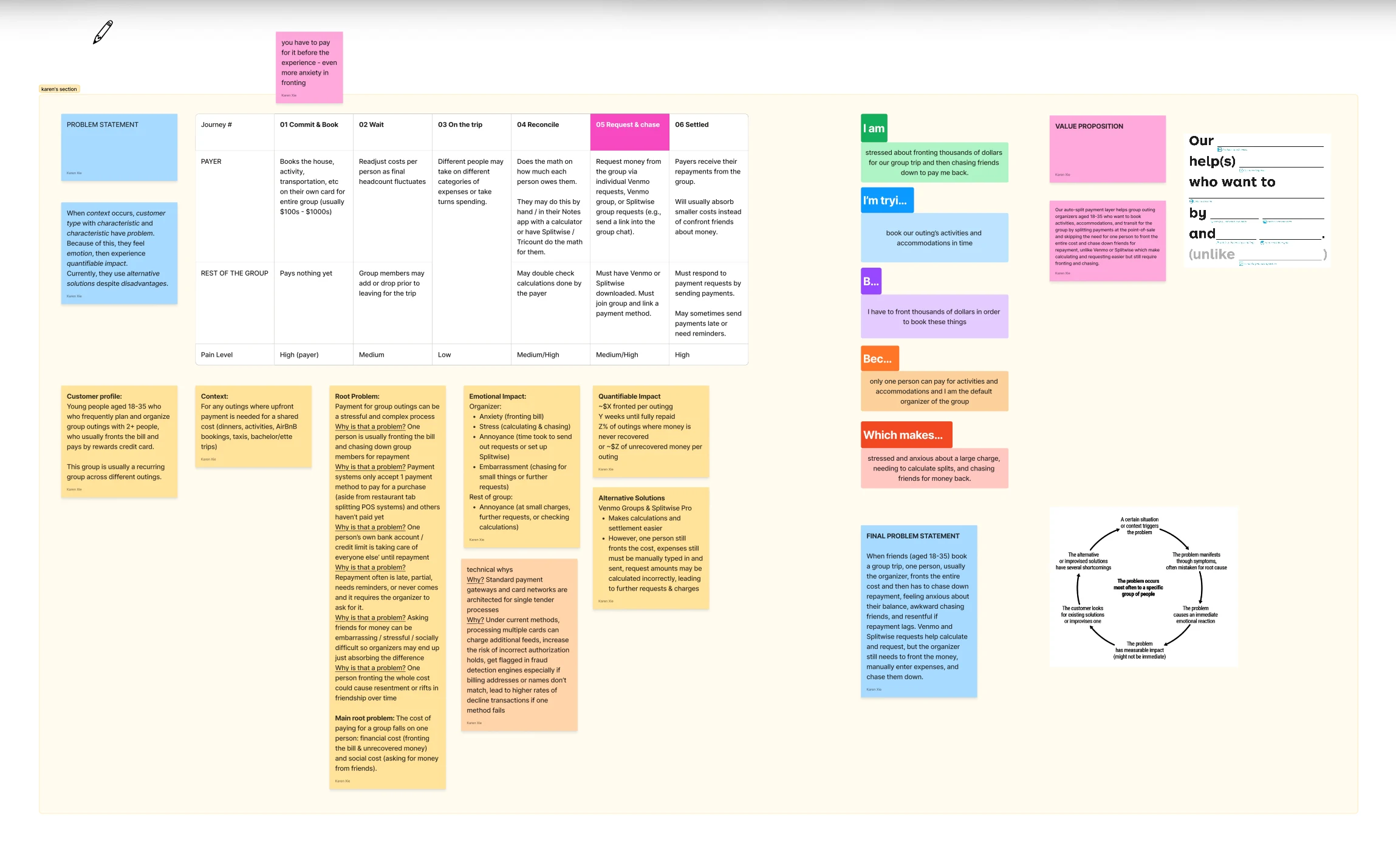 Group trip journey map