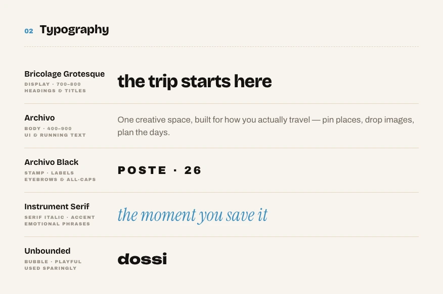 Design system sheet – typography roles