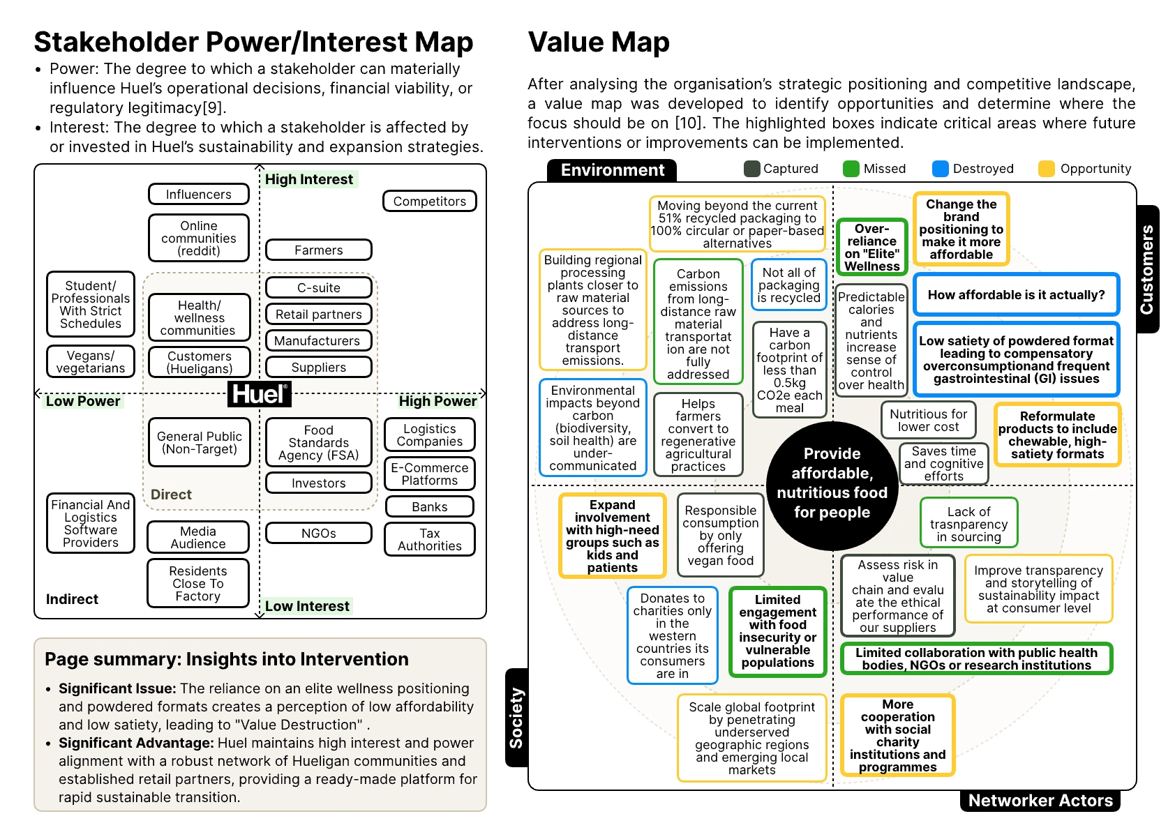 Stakeholder power/interest map and value map